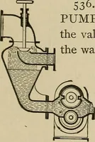 Picture 343 of 972 from Mechanical movements, powers, devices and appliances; (1903), leaf 154