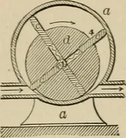An illustration from Mechanical movements, powers, devices and appliances; (1903)
