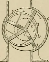 An illustration from Mechanical movements, powers, devices and appliances; (1903)