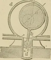An illustration from Mechanical movements, powers, devices and appliances; (1903)