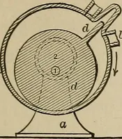 An illustration from Mechanical movements, powers, devices and appliances; (1903)