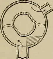 An illustration from Mechanical movements, powers, devices and appliances; (1903)