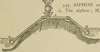 Picture 350 of 972 from Mechanical movements, powers, devices and appliances; (1903), leaf 156