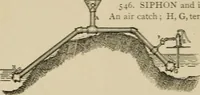 An illustration from Mechanical movements, powers, devices and appliances; (1903)