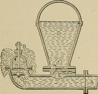 An illustration from Mechanical movements, powers, devices and appliances; (1903)
