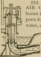 Picture 356 of 972 from Mechanical movements, powers, devices and appliances; (1903), leaf 158