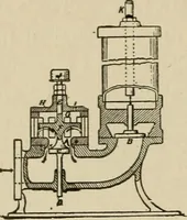 An illustration from Mechanical movements, powers, devices and appliances; (1903)