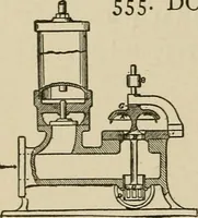 An illustration from Mechanical movements, powers, devices and appliances; (1903)