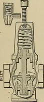 An illustration from Mechanical movements, powers, devices and appliances; (1903)