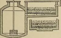 An illustration from Mechanical movements, powers, devices and appliances; (1903)