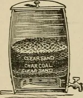 An illustration from Mechanical movements, powers, devices and appliances; (1903)