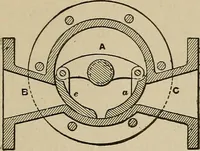 An illustration from Mechanical movements, powers, devices and appliances; (1903)