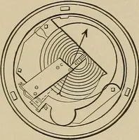 An illustration from Mechanical movements, powers, devices and appliances; (1903)