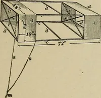 An illustration from Mechanical movements, powers, devices and appliances; (1903)