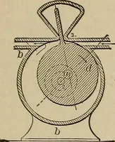 An illustration from Mechanical movements, powers, devices and appliances; (1903)
