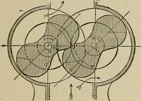 An illustration from Mechanical movements, powers, devices and appliances; (1903)