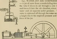 An illustration from Mechanical movements, powers, devices and appliances; (1903)