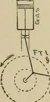 An illustration from Mechanical movements, powers, devices and appliances; (1903)