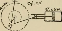 An illustration from Mechanical movements, powers, devices and appliances; (1903)