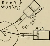 An illustration from Mechanical movements, powers, devices and appliances; (1903)
