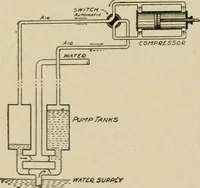 An illustration from Mechanical movements, powers, devices and appliances; (1903)
