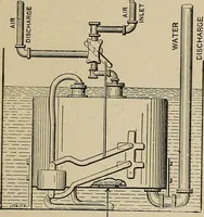 An illustration from Mechanical movements, powers, devices and appliances; (1903)