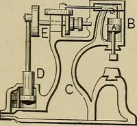 An illustration from Mechanical movements, powers, devices and appliances; (1903)