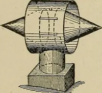 An illustration from Mechanical movements, powers, devices and appliances; (1903)