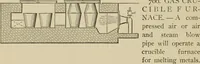 An illustration from Mechanical movements, powers, devices and appliances; (1903)