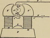 An illustration from Mechanical movements, powers, devices and appliances; (1903)