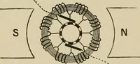 An illustration from Mechanical movements, powers, devices and appliances; (1903)