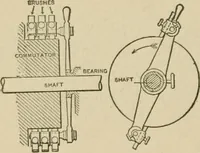 Picture 475 of 972 from Mechanical movements, powers, devices and appliances; (1903), leaf 199