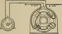 An illustration from Mechanical movements, powers, devices and appliances; (1903)