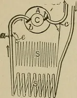 An illustration from Mechanical movements, powers, devices and appliances; (1903)