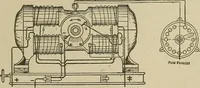 An illustration from Mechanical movements, powers, devices and appliances; (1903)