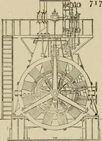 An illustration from Mechanical movements, powers, devices and appliances; (1903)