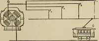 An illustration from Mechanical movements, powers, devices and appliances; (1903)