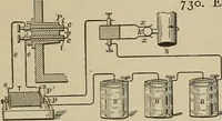 An illustration from Mechanical movements, powers, devices and appliances; (1903)