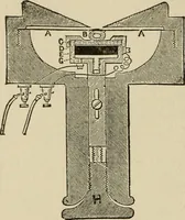 An illustration from Mechanical movements, powers, devices and appliances; (1903)
