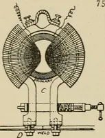 An illustration from Mechanical movements, powers, devices and appliances; (1903)