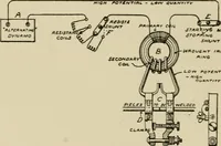An illustration from Mechanical movements, powers, devices and appliances; (1903)
