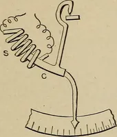 An illustration from Mechanical movements, powers, devices and appliances; (1903)