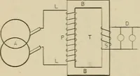 An illustration from Mechanical movements, powers, devices and appliances; (1903)