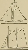 Picture 523 of 972 from Mechanical movements, powers, devices and appliances; (1903), leaf 216