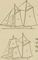 An illustration from Mechanical movements, powers, devices and appliances; (1903)