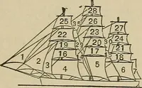 Picture 525 of 972 from Mechanical movements, powers, devices and appliances; (1903), leaf 218