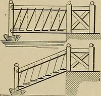 An illustration from Mechanical movements, powers, devices and appliances; (1903)