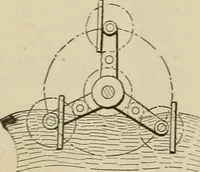 An illustration from Mechanical movements, powers, devices and appliances; (1903)