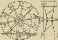 An illustration from Mechanical movements, powers, devices and appliances; (1903)