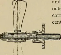 An illustration from Mechanical movements, powers, devices and appliances; (1903)